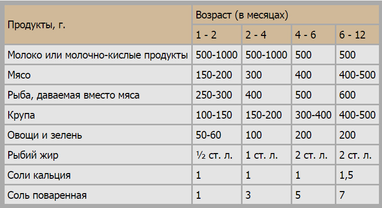 Рацион питания хаски